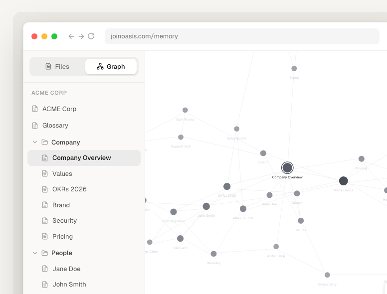 Memory graph